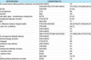 Pezzi NOS Volvo vari modelli