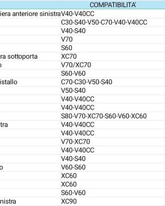 Pezzi NOS Volvo vari modelli