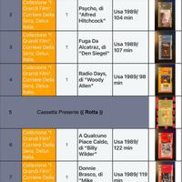 Collezione Videocassette VHS Film Vintage.