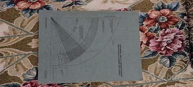 Strumenti per la progettazione delle scale a rampe