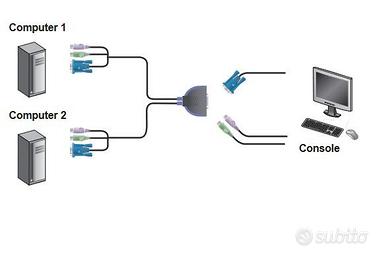 Switch 2 PC verso 1 Monitor 1 Mouse 1 tastiera PS2