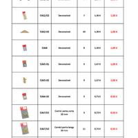 Accessori per modellismo navale