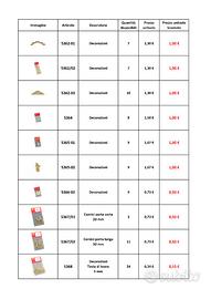 Accessori per modellismo navale