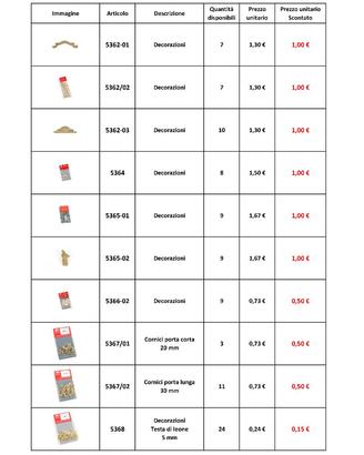 Accessori per modellismo navale