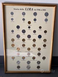 QUADRO STORIA DELLA LIRA dal 1946 al 2001