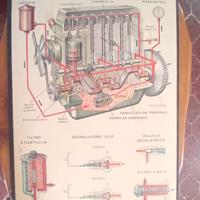 Modernariato design vintage epoca stile   Scuola