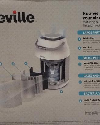 purificatore d'aria breville 360 in garanzia 2anni