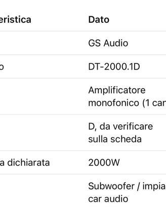 amplificatore gs audio 2.000 e subwoofer impact 67