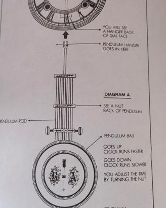 Pendola da parete 