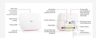 Vodafone STATION REVOLUTION Modem ROUTER WAN Fibra