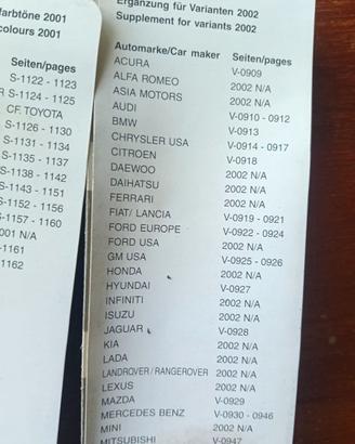 Mazzette colori lancia alfa Land Rover Porsche...