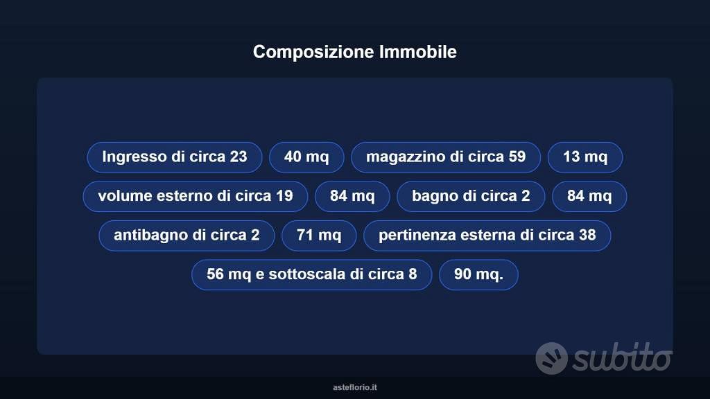 Immobile in asta di 130 m² a La Spezia - Altro