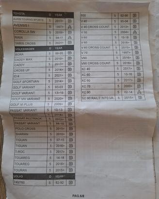 barre portatutto G3 alluminio 