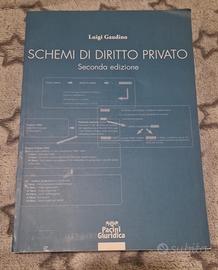 Diritto privato