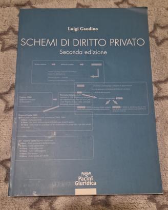 Diritto privato