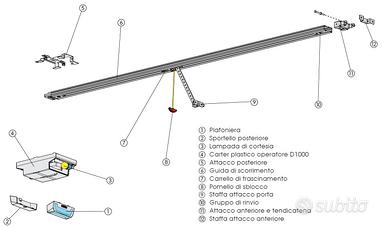 KIT Automazione FAAC D1000