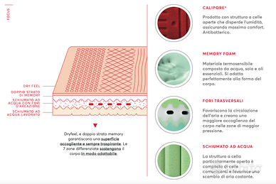 Rete, materasso e topper 100x200-Modello Premium