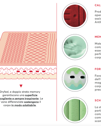 Rete, materasso e topper 100x200-Modello Premium
