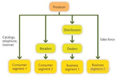 Il sistema della distribuzione commerciale (integr