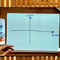 LG OLED evo C2 65” – accessori completi