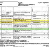 Libri di testo scolastici del triennio