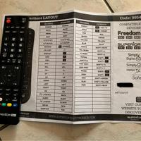 Telecomando sostitutivo per tv Akai AKTV241
