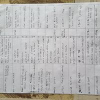 Dischi 45 e 33 giri da collezione