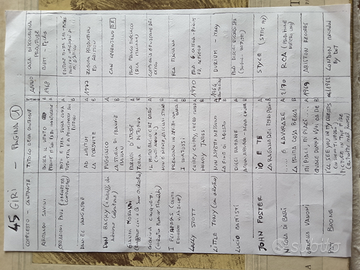 Dischi 45 e 33 giri da collezione