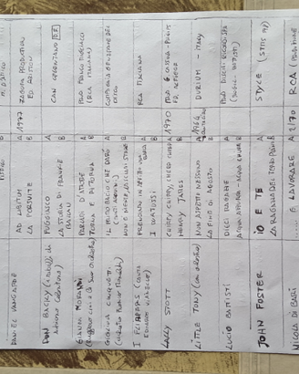 Dischi 45 e 33 giri da collezione