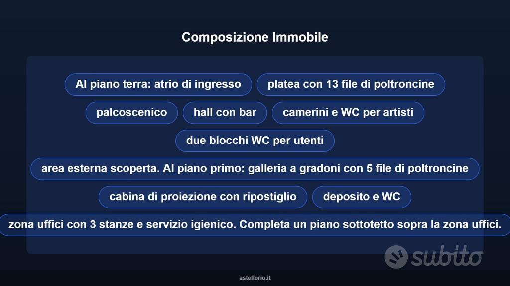 Immobile in asta di 400 m² a Carloforte - Altro