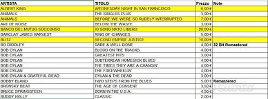 CD (Lista MARZO '26) compact disc musicali