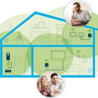 Kit Devolo Magic 1 WiFi Mini - Starter Kit Powerli