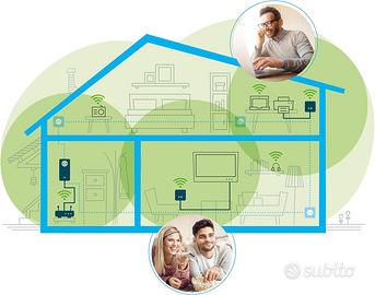 Kit Devolo Magic 1 WiFi Mini - Starter Kit Powerli