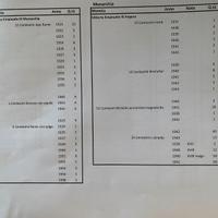 Raccolta monete Monarchia e Repubblica
