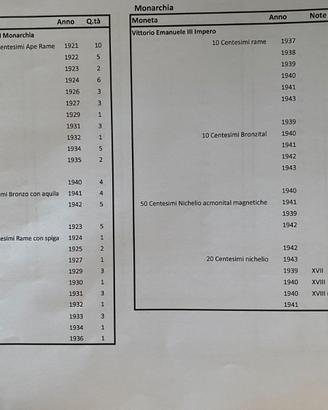 Raccolta monete Monarchia e Repubblica