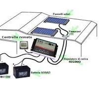 solare camper