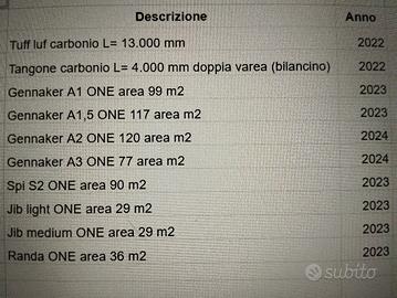 Vele e tangone JPK 1030