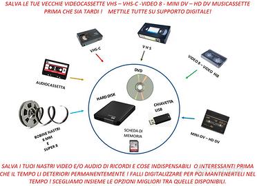 Trasferisci le tue videocassette su DVD -  Italia