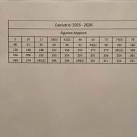 Figurine calciatrici 2025 - 2026