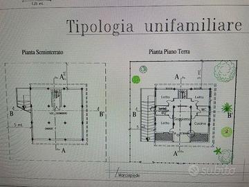 Quartu Inizi Litorale locvalità Margine Rosso