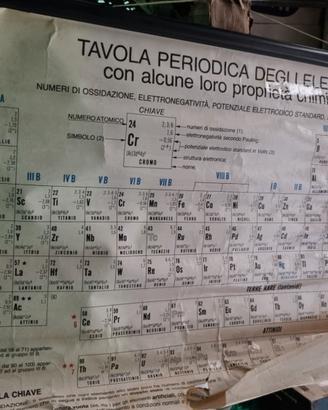 K2287NN-Cartina Tavola periodica