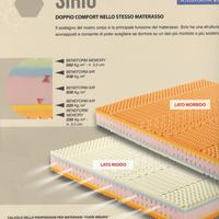 Materasso MEMORY sfoderabile 160x190