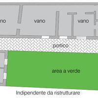 Indipendente con Giardino XXXIMaggio/via Selvosa