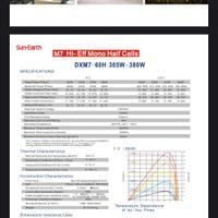Pannello fotovoltaico 380 w Sun herth come nuovo