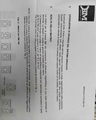 Pinza capicorda BM 182 idraulica manuale per capic