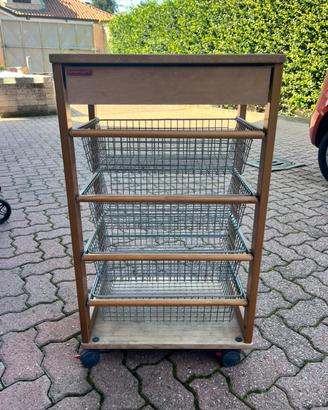 Verduriere Foppapedretti