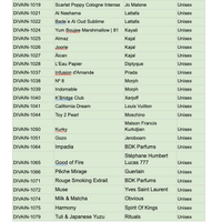 Catalogo unisex Divain 3