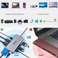 12 in 1 Adattatore USB C con HDMI 4K *2