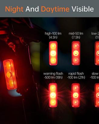 fanale Posteriore 500 Lumen con sensore di frenata