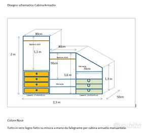 Armadio modulare per Cabina Armadio per Mansarda